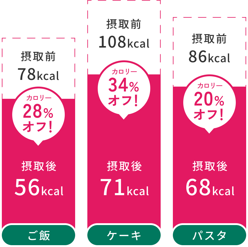 グラフ